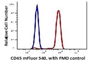 Lymphocytes gated PBMCs stained with purified mouse anti-human CD45RA (clone OTH-74D4) followed by staining with Alexa Fluor488 conjugated secondary Goat anti-mouse lgG (H+L) polyclonal antibody (red histogram). (CD45 Antikörper  (mFluor™540))
