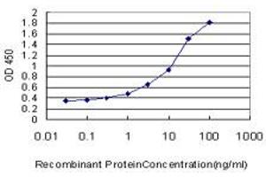 ELISA image for anti-Prohibitin (PHB) (AA 1-272) antibody (ABIN562206)
