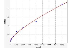Activin A (ACVA) ELISA Kit