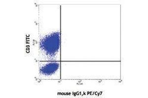 Flow Cytometry (FACS) image for anti-Tumor Necrosis Factor alpha (TNF alpha) antibody (PE-Cy7) (ABIN2659610) (TNF alpha Antikörper  (PE-Cy7))