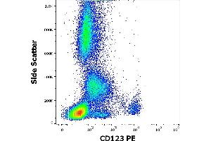 Flow cytometry surface staining pattern of human peripheral whole blood stained using anti-human CD123 (6H6) PE antibody (10 μL reagent / 100 μL of peripheral whole blood). (IL3RA Antikörper  (PE))
