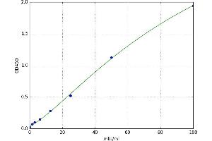 Microsomal Glutathione S-Transferase 1 (MGST1) ELISA Kit