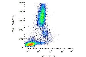 Flow cytometry analysis (surface staining) of human peripheral blood cells with anti-CD11c (BU15) PerCP. (CD11c Antikörper  (PerCP))