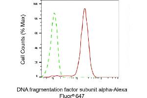 Flow cytometric analysis of DNA fragmentation factor subunit alpha expression in HepG2 cells using DNA fragmentation factor subunit alpha antibody (ABIN7798363), 1:2,000). (Rekombinanter DFFA Antikörper)