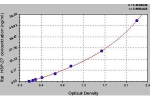 HSP27 ELISA Kit