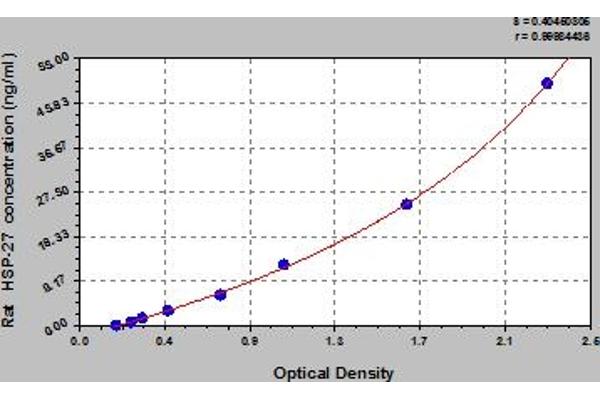 HSP27 ELISA Kit