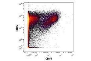 Flow Cytometry (FACS) image for anti-CD14 (CD14) antibody (ABIN2664215) (CD14 Antikörper)