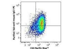 Flow Cytometry (FACS) image for anti-Mucin 1 (MUC1) antibody (ABIN2664412) (MUC1 Antikörper)