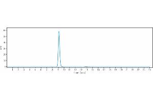 The purity of Anti-EphA3 Reference Antibody (ifabotuzumab) is more than 95 % , determined by SEC-HPLC. (Rekombinanter EPHA3 (Ifabotuzumab Biosimilar) Antikörper)