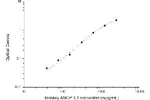 ANGPTL3 ELISA Kit