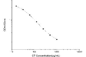Oxytocin (OXT) ELISA Kit