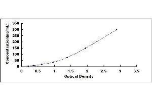 Typical standard curve (C4B ELISA Kit)