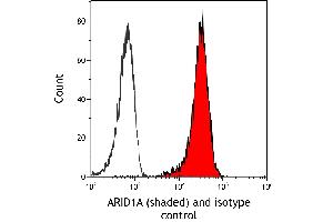 Flow Cytometry (FACS) image for anti-AT Rich Interactive Domain 1A (SWI-Like) (ARID1A) (AA 750-800) antibody (ABIN7795678)