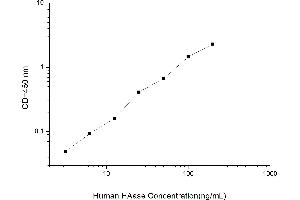 Hyaluronidase (HAase) ELISA Kit