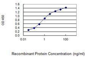 ELISA image for anti-Nuclear Factor of Activated T-Cells 5, Tonicity-Responsive (NFAT5) (AA 1422-1531) antibody (ABIN2565718)