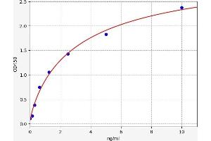 Typical standard curve (LAIR1 ELISA Kit)