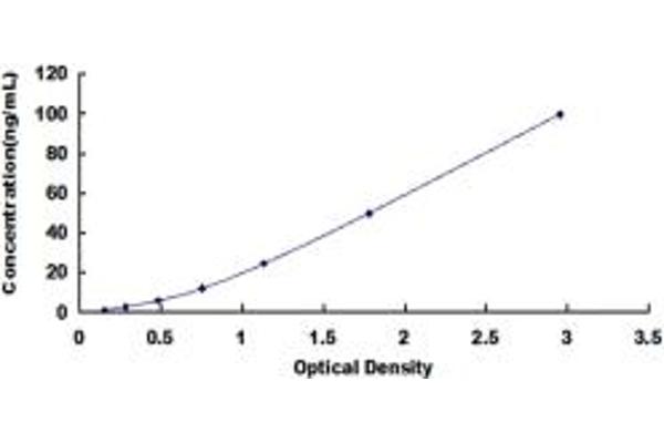 COL9A1 ELISA Kit