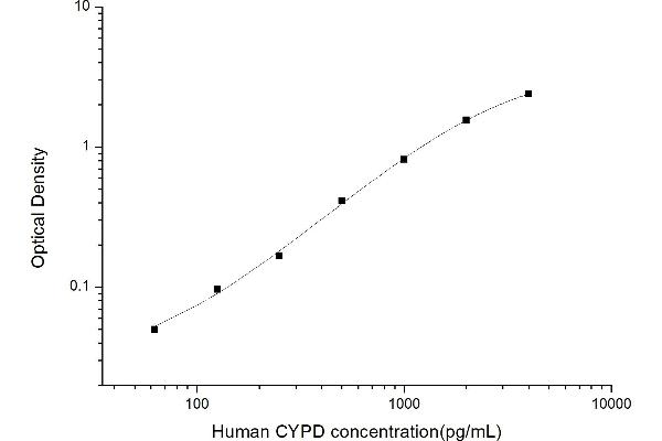 PPID ELISA Kit