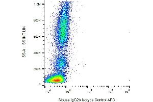 Flow cytometry analysis: Example of nonspecific mouse IgG2b (MPC-11) APC signal on human peripheral blood, surface staining, 1 μg/mL.