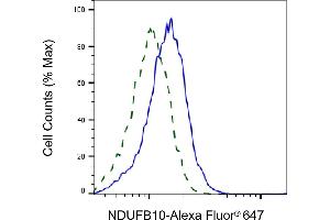 Flow cytometric analysis of NDUFB10 expression in HepG2 cells using NDUFB10 antibody (ABIN7799547), 1:1,000).