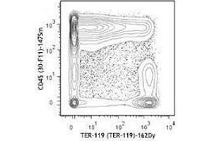 Flow Cytometry (FACS) image for anti-Erythroid Cells antibody (ABIN2667370) (Erythroid Cells Antikörper)