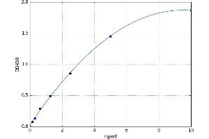 Sphingosine-1-Phosphate Receptor 1 (S1PR1) ELISA Kit