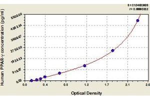 Peroxisome Proliferator-Activated Receptor gamma (PPARG) ELISA Kit