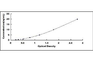 Typical standard curve (HDLBP ELISA Kit)