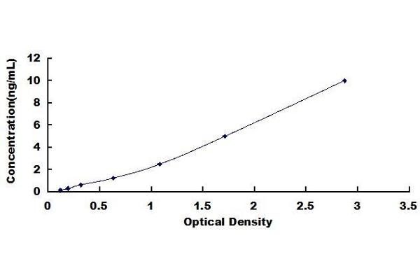 beta 2 Adrenergic Receptor ELISA Kit