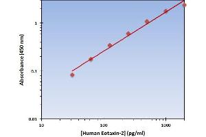 Chemokine (C-C Motif) Ligand 24 (CCL24) ELISA Kit