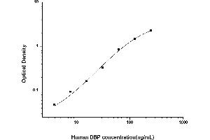 Vitamin D-Binding Protein ELISA Kit