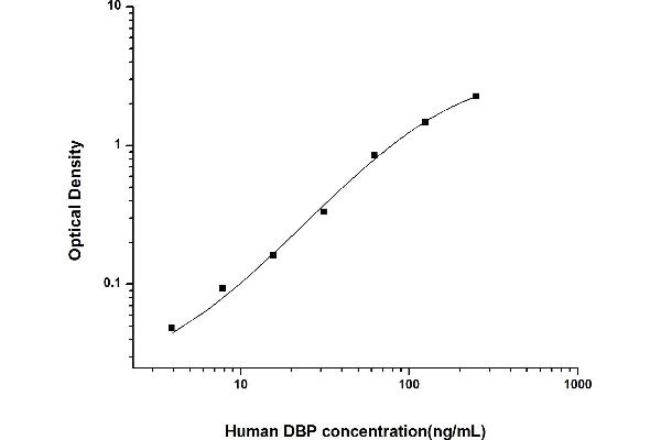 Vitamin D-Binding Protein ELISA Kit