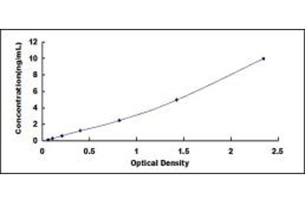 TEP1 ELISA Kit