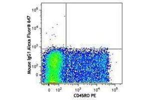 Flow Cytometry (FACS) image for anti-Interleukin 3 Receptor, alpha (IL3RA) antibody (Alexa Fluor 647) (ABIN2657123) (IL3RA Antikörper  (Alexa Fluor 647))