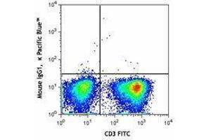 Flow Cytometry (FACS) image for anti-Chemokine (C-X-C Motif) Receptor 3 (CXCR3) antibody (Pacific Blue) (ABIN2662210) (CXCR3 Antikörper  (Pacific Blue))