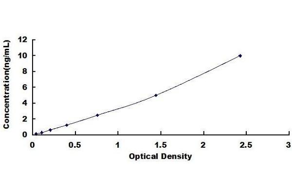 MYBPC3 ELISA Kit