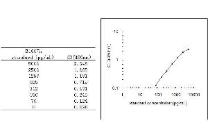 ELISA image for Apelin 13 (AP13) ELISA Kit (ABIN454424) (Apelin 13 ELISA Kit)