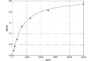 Lymphatic Vessel Endothelial Hyaluronan Receptor 1 (LYVE1) ELISA Kit