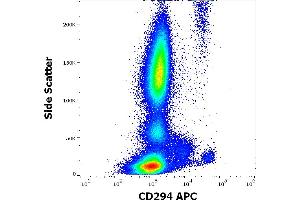 Flow cytometry surface staining pattern of human peripheral whole blood stained using anti-human CD294 (BM16) APC antibody (10 μL reagent / 100 μL of peripheral whole blood). (Prostaglandin D2 Receptor 2 (PTGDR2) Antikörper (APC))