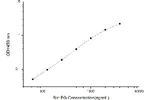 Typical standard curve (Fibrinogen ELISA Kit)