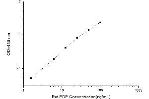 PDP ELISA Kit