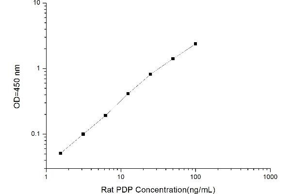 PDP ELISA Kit