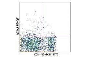Flow Cytometry (FACS) image for anti-Interleukin 7 Receptor (IL7R) antibody (PE-Cy7) (ABIN2659430) (IL7R Antikörper  (PE-Cy7))