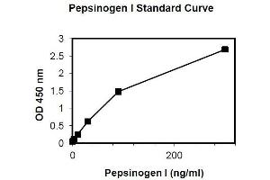 Pepsinogen A ELISA Kit