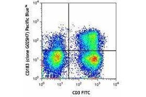 Flow Cytometry (FACS) image for anti-Chemokine (C-X-C Motif) Receptor 3 (CXCR3) antibody (Pacific Blue) (ABIN2662211) (CXCR3 Antikörper  (Pacific Blue))