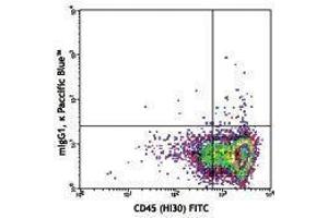 Flow Cytometry (FACS) image for anti-CD34 (CD34) antibody (Pacific Blue) (ABIN2662259) (CD34 Antikörper  (Pacific Blue))