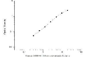 Typical standard curve (GLUD1 ELISA Kit)