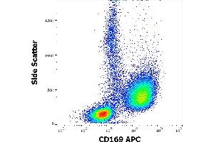 Flow cytometry surface staining pattern of human TNF-α and INF-γ stimulated peripheral blood mononuclear cells stained using anti-human CD169 (7-239) APC antibody (10 μL reagent per milion cells in 100 μL of cell suspension).
