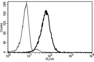 Flow Cytometry (FACS) image for anti-Membrane Metallo-Endopeptidase (MME) antibody (PE) (ABIN1105723)