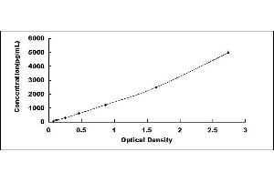 Typical standard curve (Glutathione Reductase ELISA Kit)